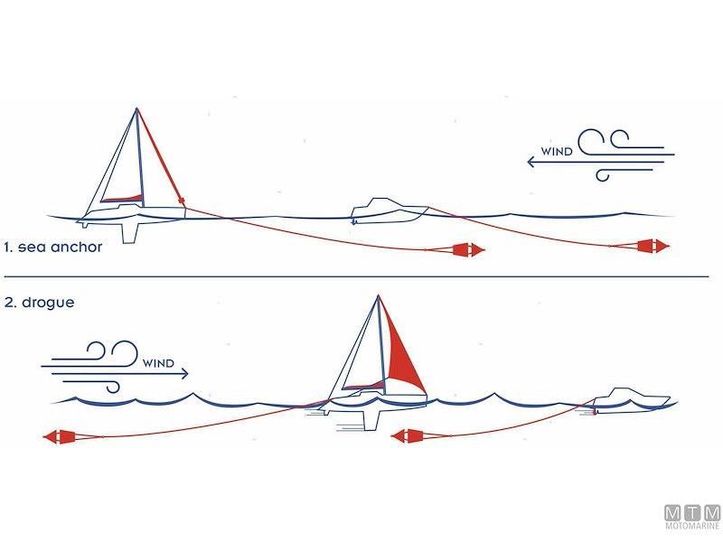 Ancore Galleggianti Sea-Drag