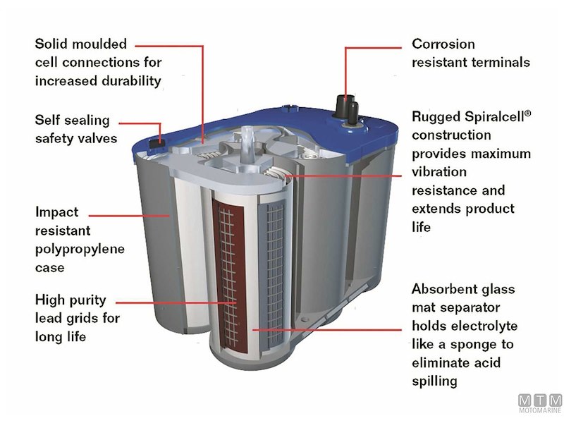 BATTERIA OPTIMA BLUETOP 75AH 975A =1PZ 
