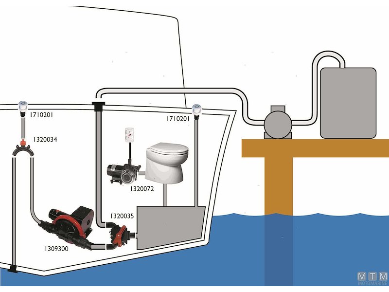 Pompa Acque Nere Johnson Viking Vacuum