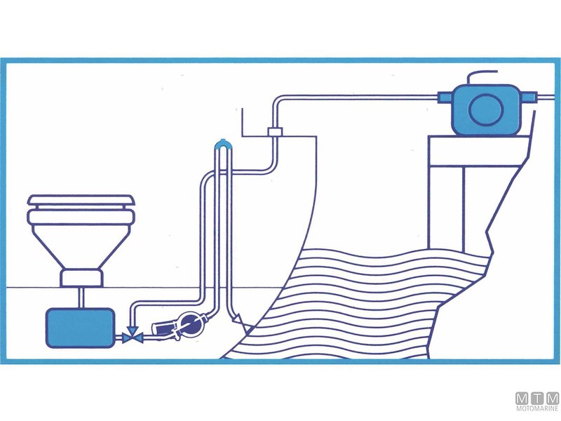 Pompa Acque Nere Jabsco Waste 19