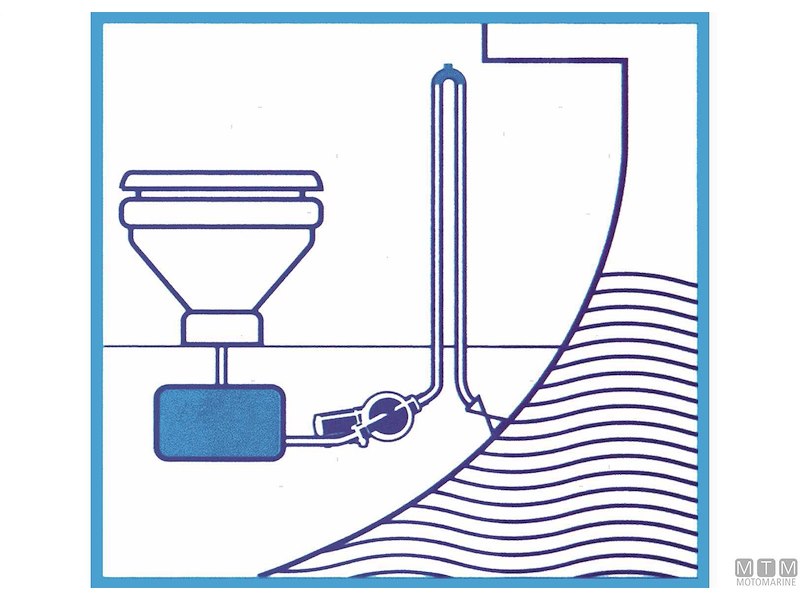 Pompa Acque Nere Jabsco Waste 19