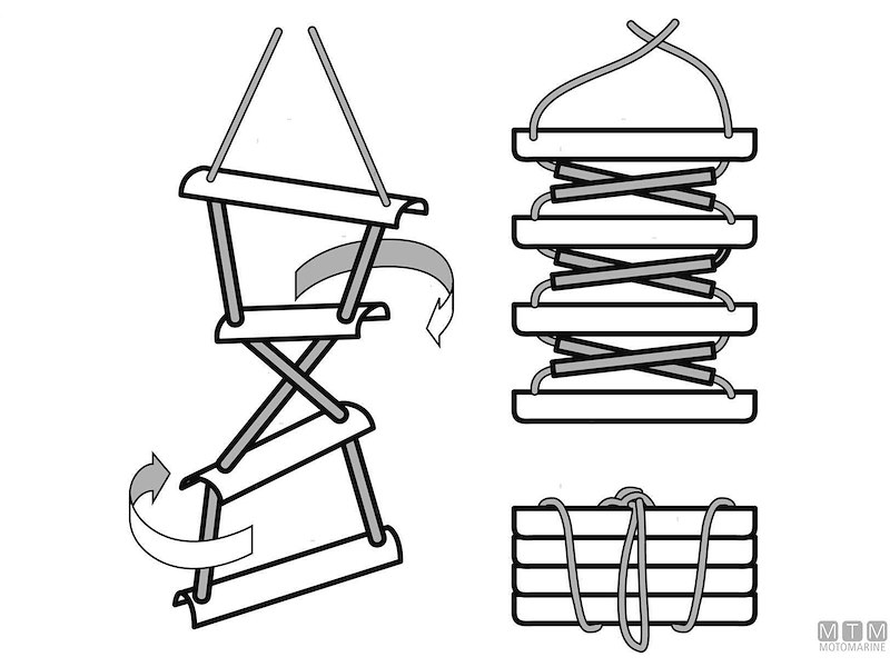 Scalette Biscaglina Eco
