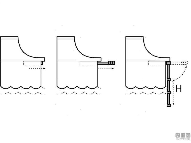 Scalette Telescopiche Sotto Plancia In Box