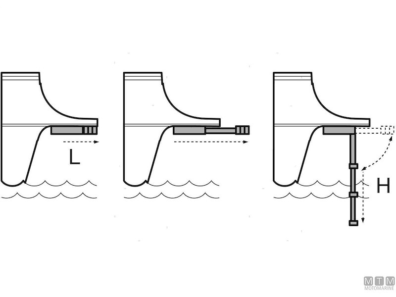 Scalette Telescopiche Sotto Plancia In Cage Slim