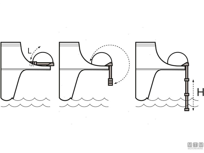 Scalette Telescopiche con Passamano