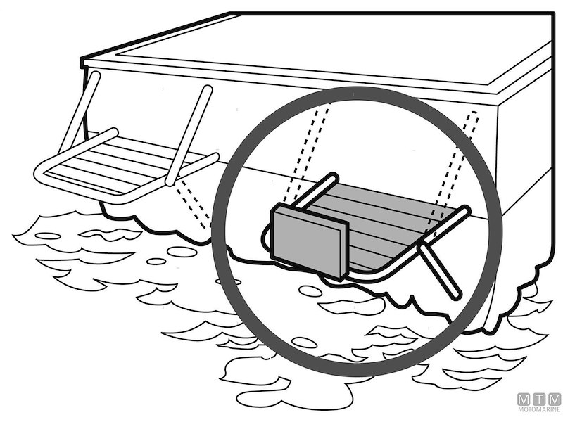 Plancette Minox con Supporto Motore