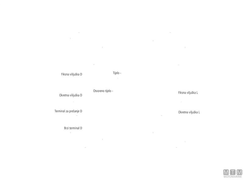 Tenditori Modulari INOX AISI 316 MTM