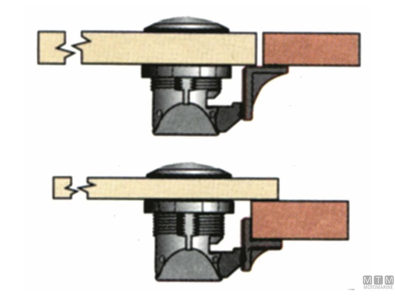 Chiusura a Spinta Southco Push/Twist
