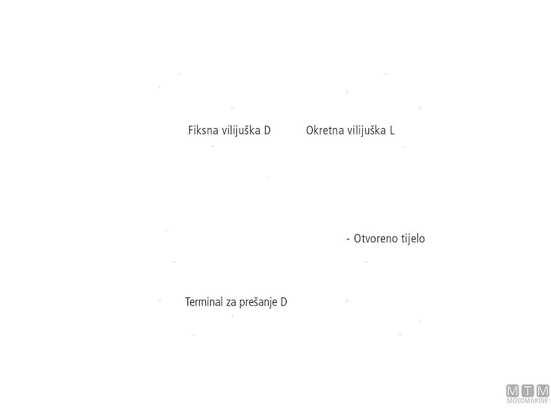 Tenditori Modulari Inox AISI 316 Open Body UNF