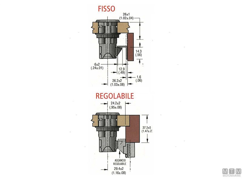 Chiusura a Spinta Southco Point Q  