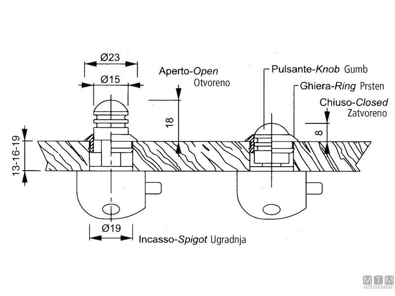 Chiusura a Pulsante F&S Compact