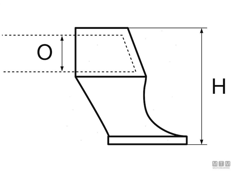 Supporti Passamano New Line in Acciaio Inox