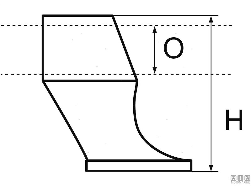 Supporti Passamano New Line in Acciaio Inox