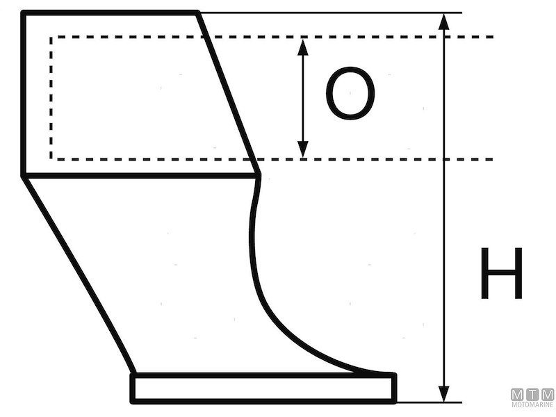 Supporti Passamano New Line in Acciaio Inox