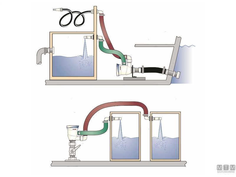 POMPA TSUNAMI OS DUAL T800 12V 