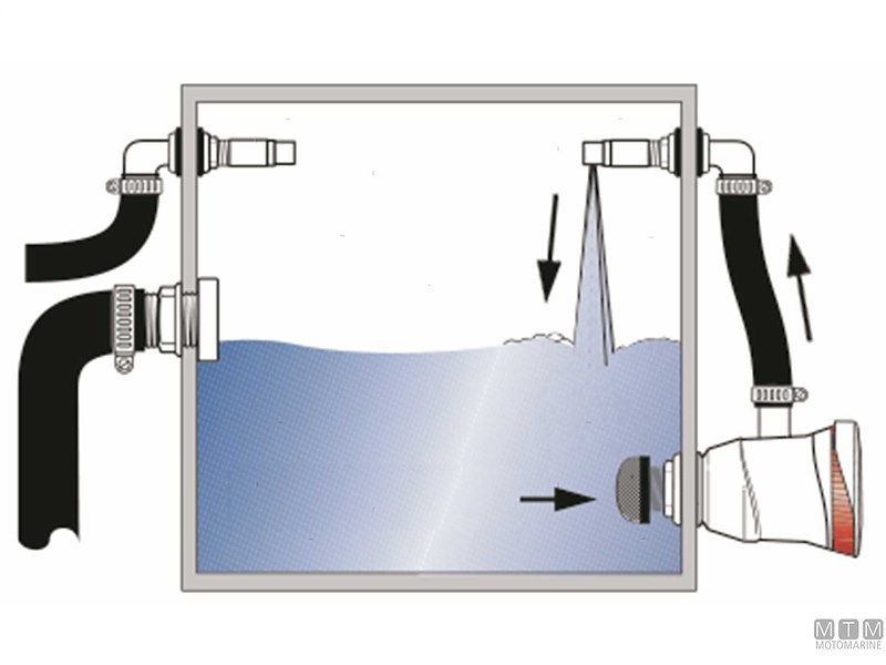 KIT POMPA TSUNAMI OS T500 12V 