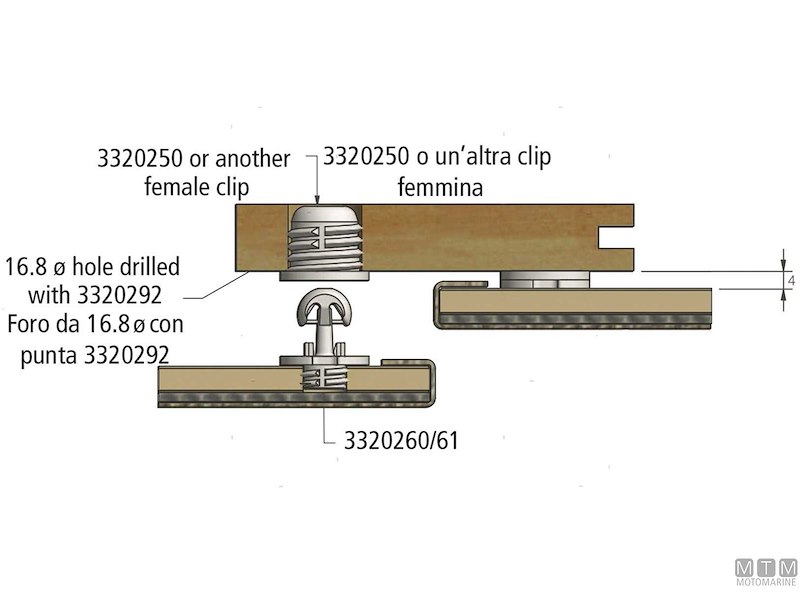 Fissaggio Pannelli Fastmount STD 