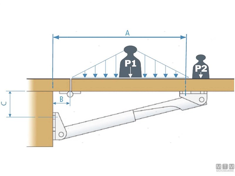 Supporti Abbattibili Roca Rakego