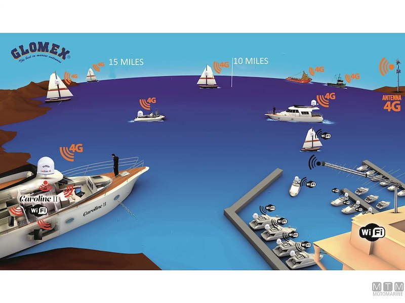 ANTENNA 4G/WI-FI PLUS EVO GLMX WEBBOAT 