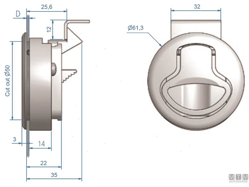 Chiusura a Spinta Roca