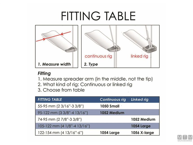 Copricrocette in Pelle