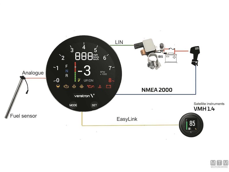 DISPLAY VERATRON VMH35 D85 