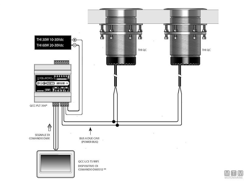 Faro Subacqueo LED Quick Challenger THI RGBW