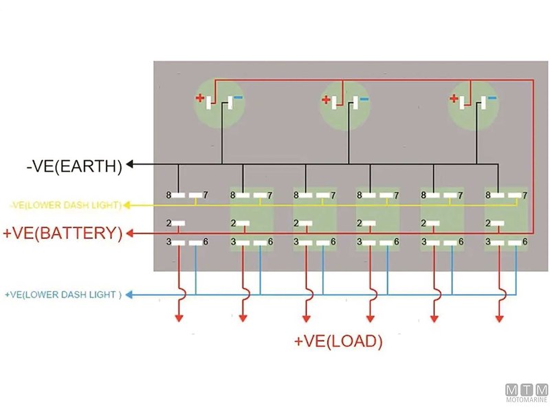 Pannello Redtech con Interruttori Basculanti e Fusibili