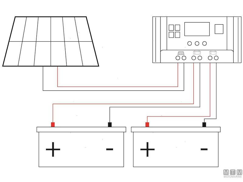 Regolatore di Carica Solare PWM Dual