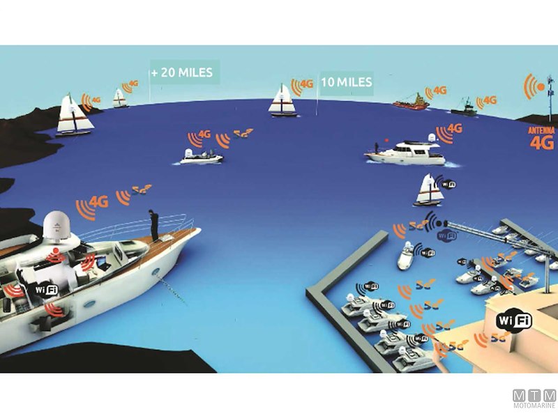 ANTENNA 5G/WI-FI WEBBOAT 