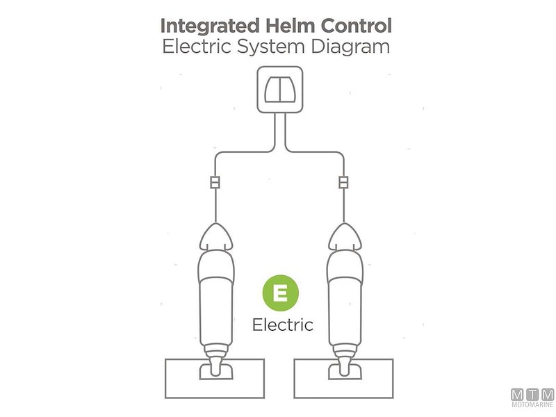 Indicatore di Assetto Trim OBI Bennett