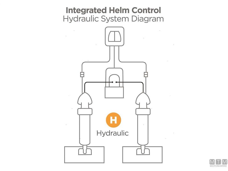 Indicatore di Assetto Trim OBI Bennett