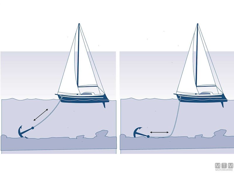 Treccia d'Ancoraggio con Anima in Piombo Liros Handy-Anchor