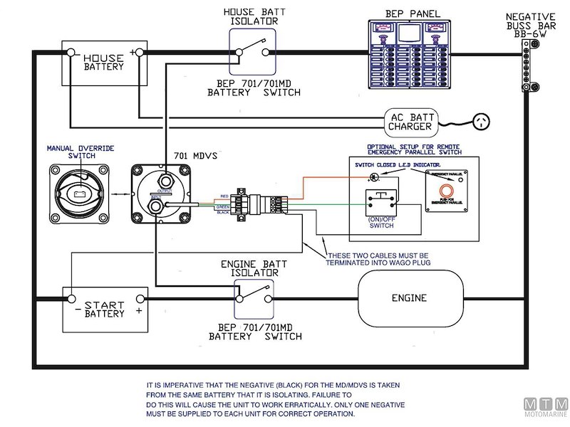 Comandi a Distanza con Parallelo di Emergenza Bep
