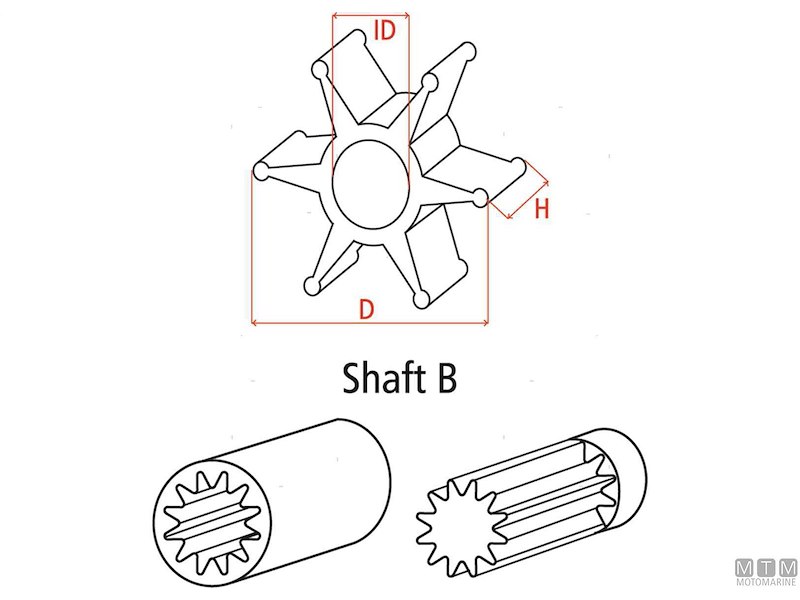 Giranti MTM con Boccola Tipo B