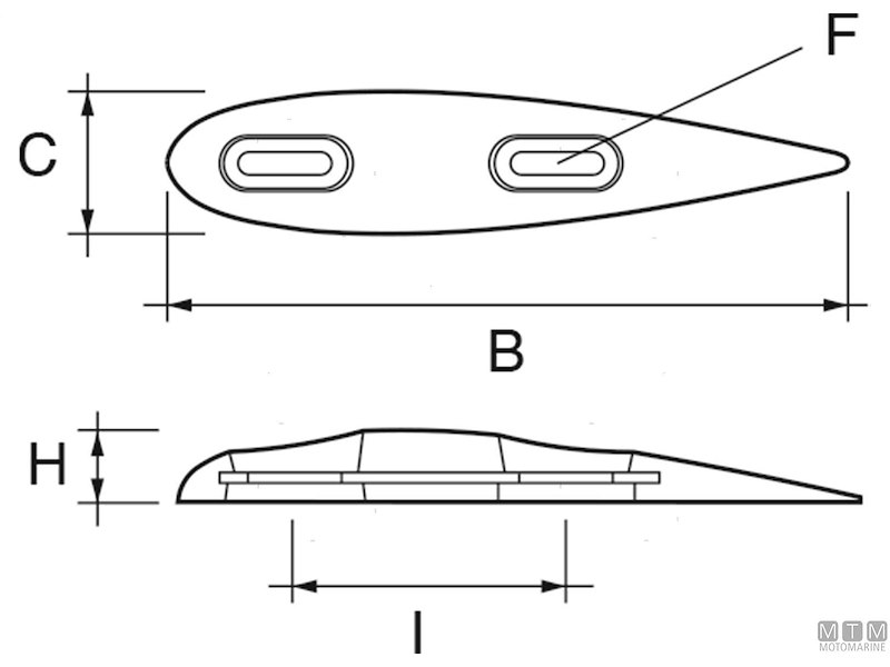 Anodo Piastra Idrodinamico Naca