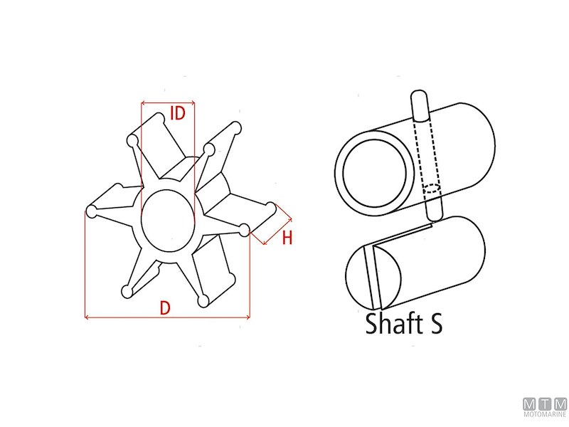 Giranti Johnson SPX tipo-S
