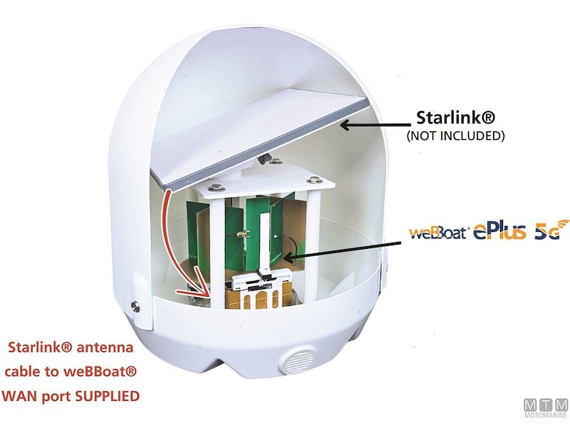 ANTENNA GLOMEX 5G/WI-FI SEAWEBSAT OMNIX 