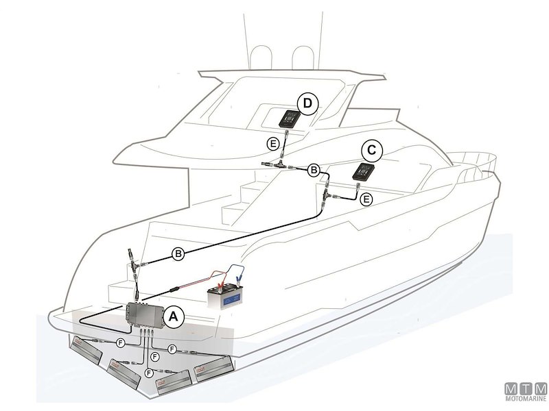 Correttori di Assetto Elettrici Quick Intercepta IN