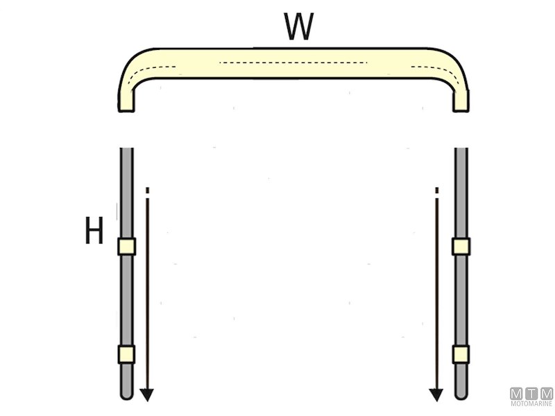 Capottine Tendalini 3 Archi BimInox Blue