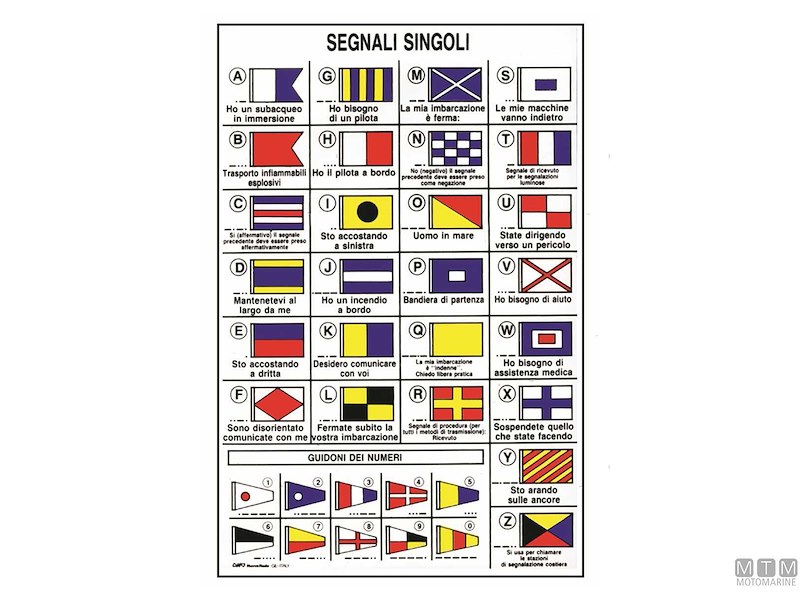 Tabella Adesiva Codici Internazionali