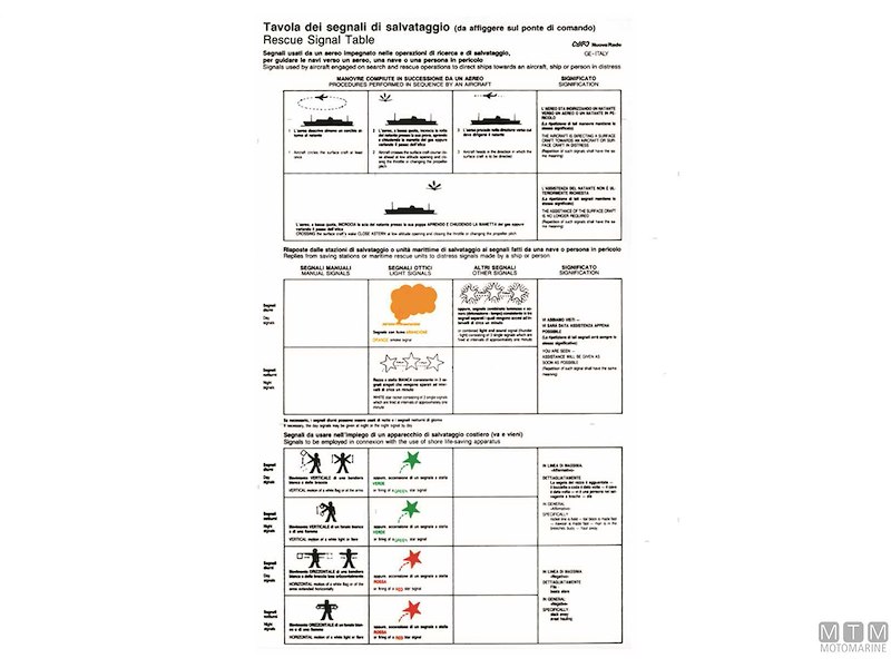TABELLA ADESIVA SEGNALI SALVATAGGIO 
