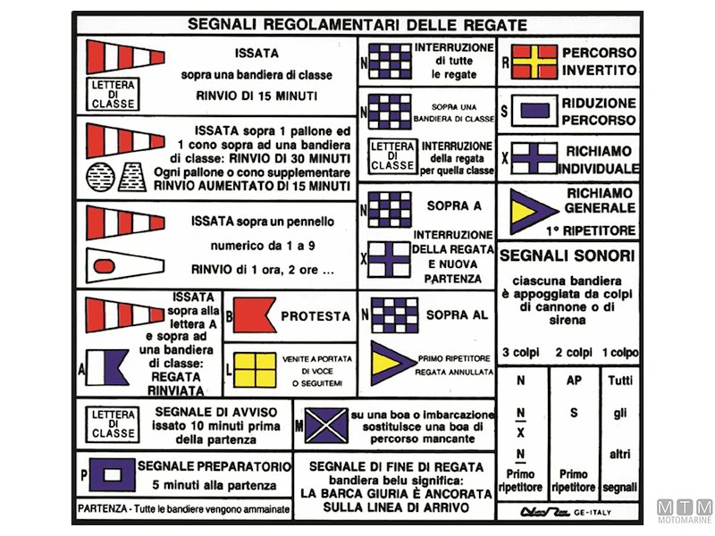 TABELLA ADESIVA CODICI REGATA 