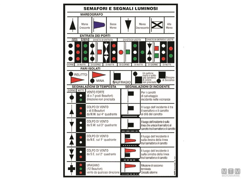 TABELLA ADESIVA SEGNALI LUMINOSI 